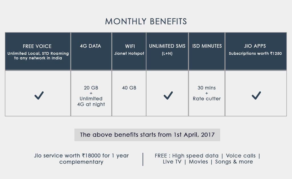 The Jio Iphone Offer Ajio