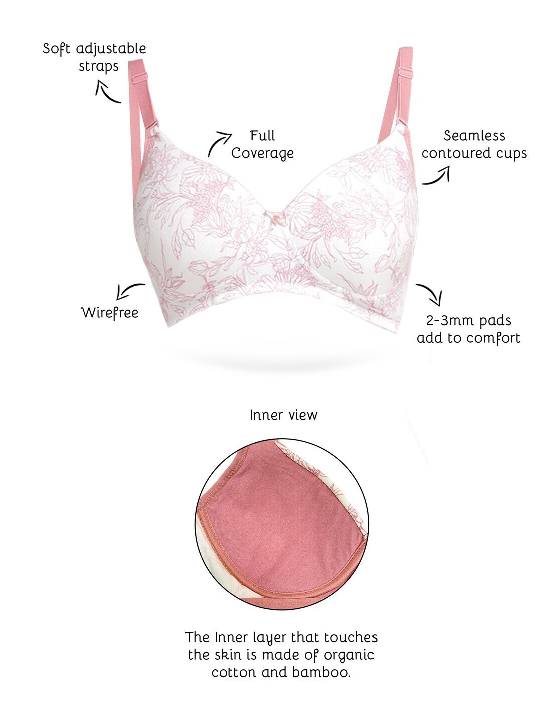 Anatomy of a Bra