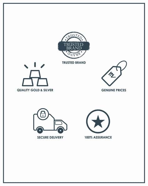 24KT Om Gold Coin Pendant | 24 Kt | 2.0 gm