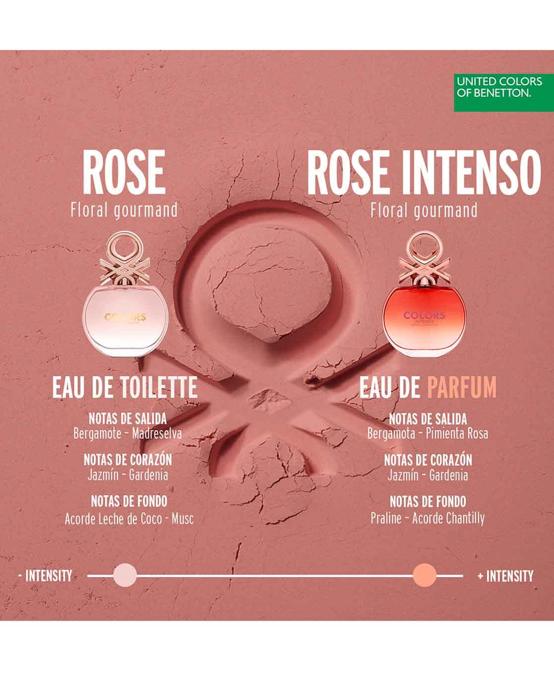 Intenso perfume price hot sale