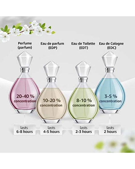 Cologne eau de online toilette eau de parfum