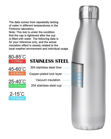 Buy 4tens Steel Vacuum Insulated Water Bottle for Kids Hot and Cold Tea Coffee  Thermos Sipper 650ML Online at Best Prices in India - JioMart.