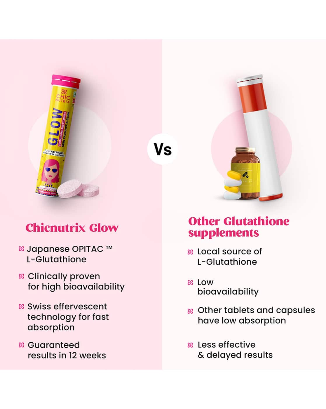 chic glutathione Chicnutrix Glow Blackcurrant flavour main image 0