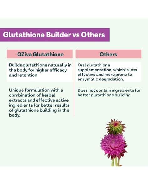 glutathione builder Buy VLADO'S HIMALAYAN ORGANICS Buy OZIVA PLANT BASED GLUTATHIONE