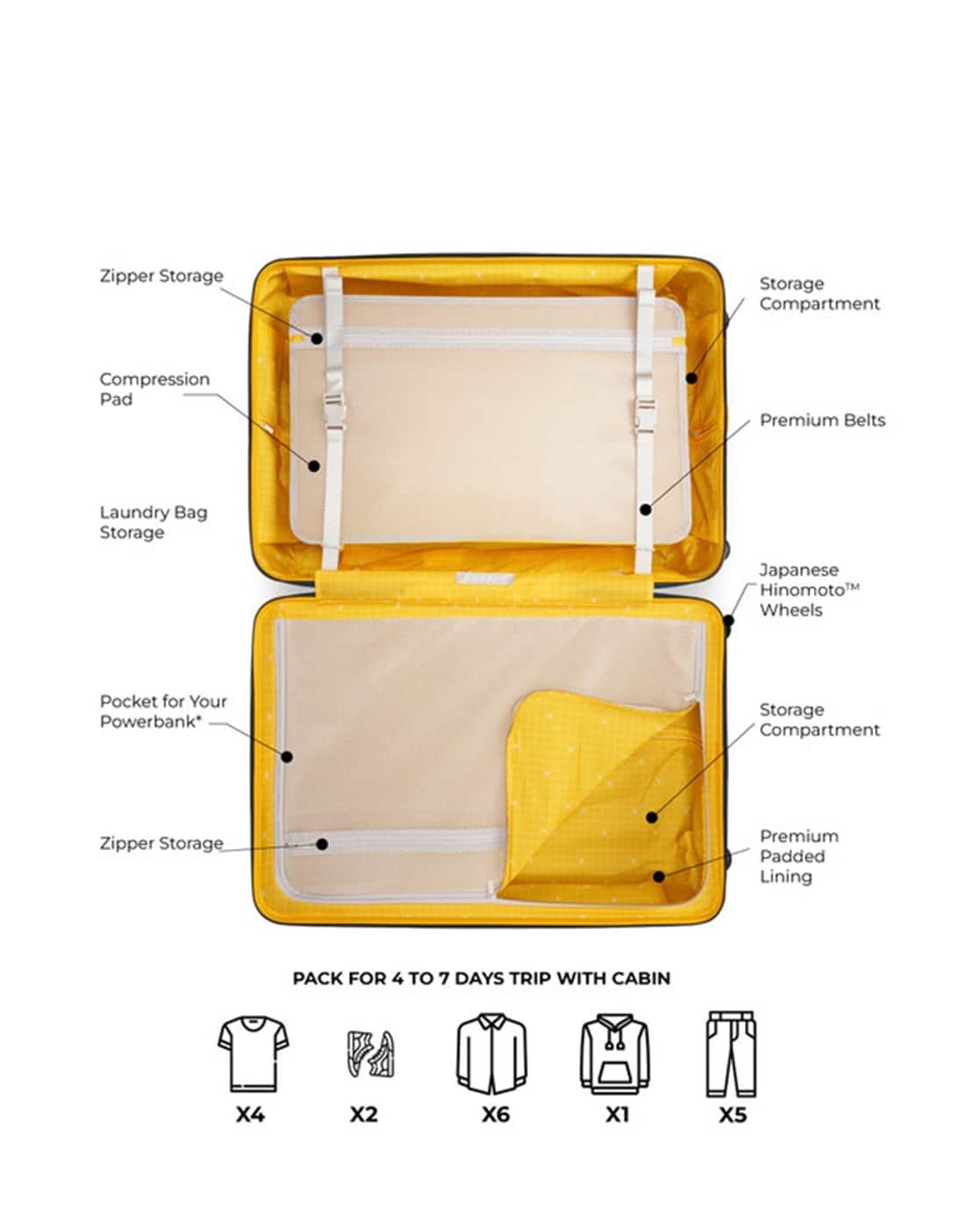 Check In Cebu Pacific Baggage Measurement Trolley Bags Cebu