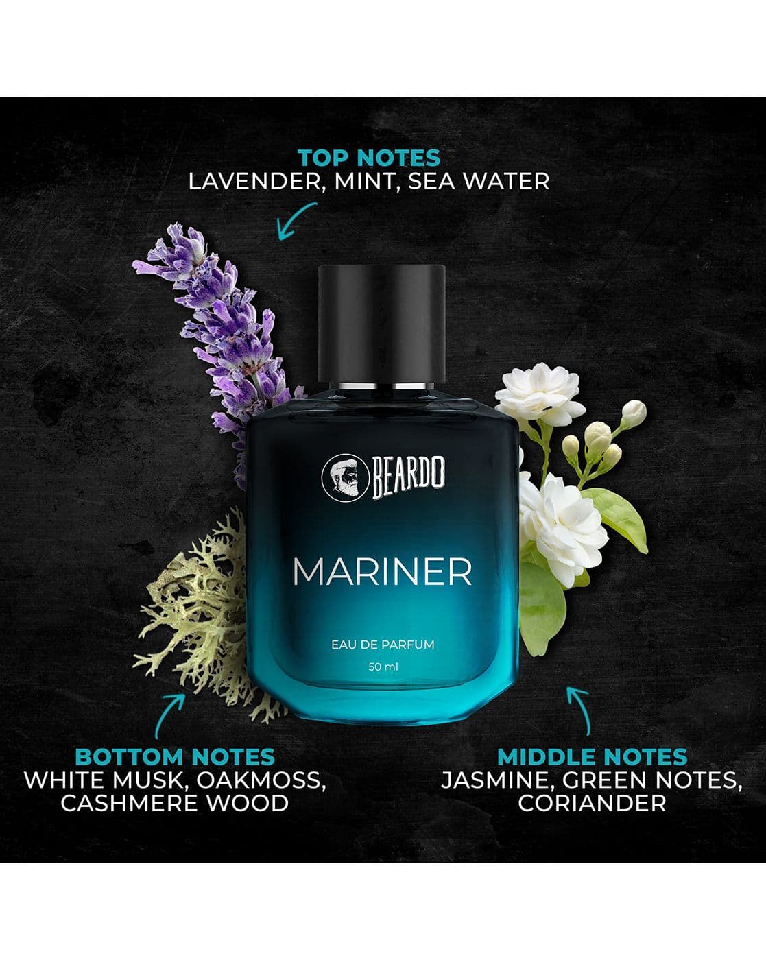 Buy Multi Perfumes Colognes for Men by Beardo Online