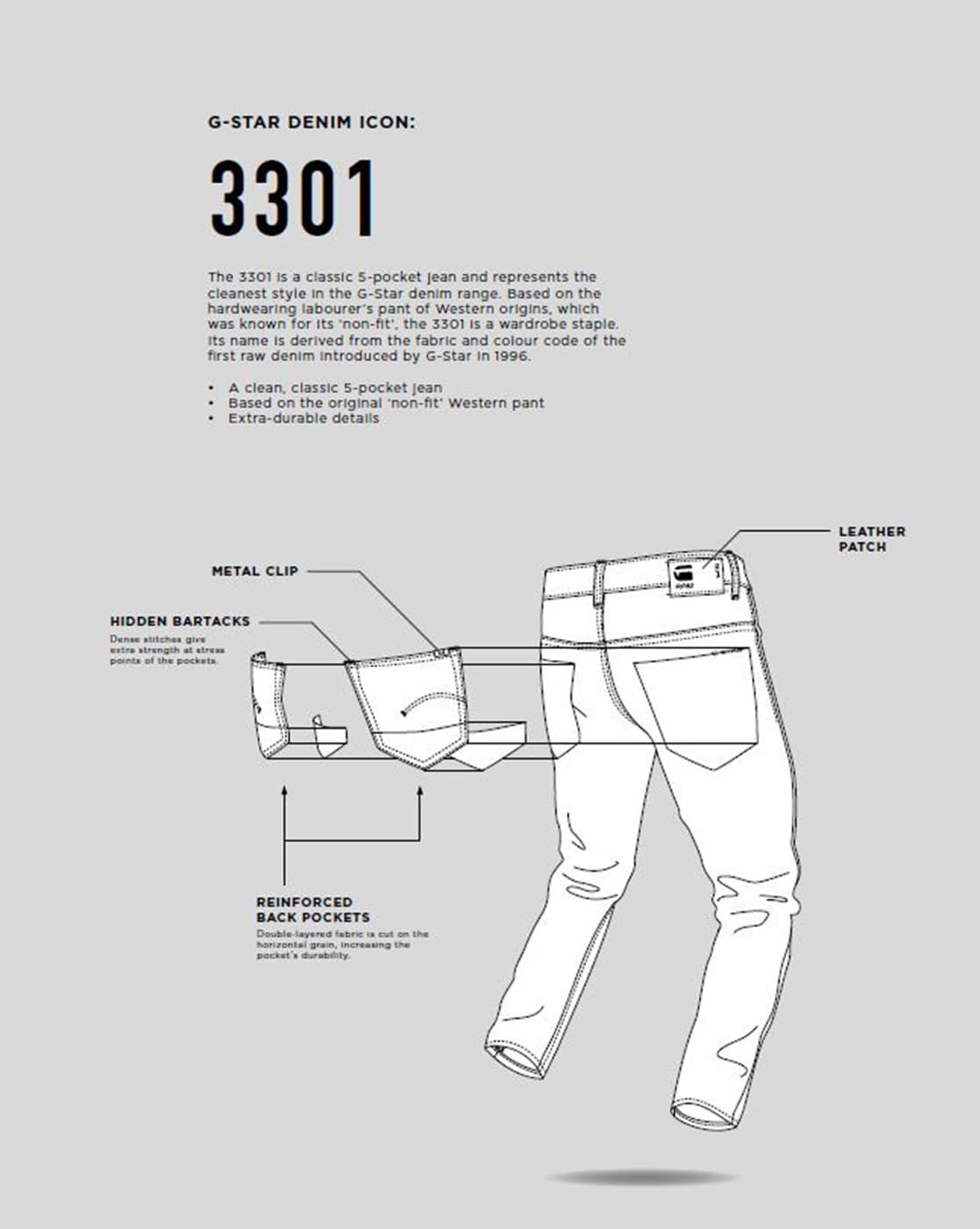 G star deals 3301 deconstructed slim