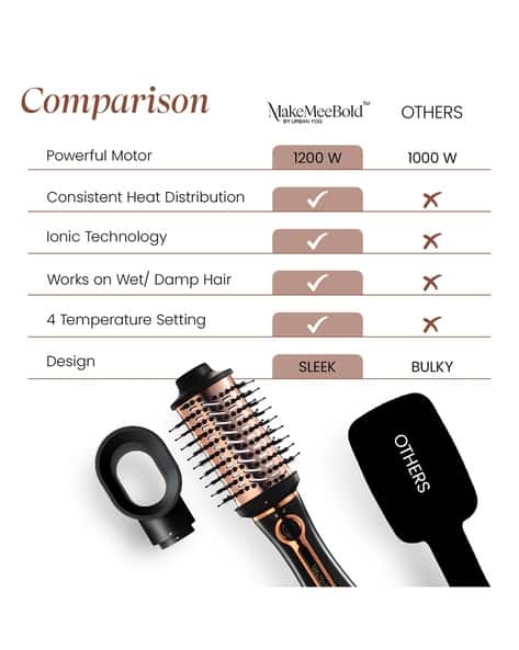 Ubuy Jomarto Hair Straightener Brush Buy Multi Hair Care