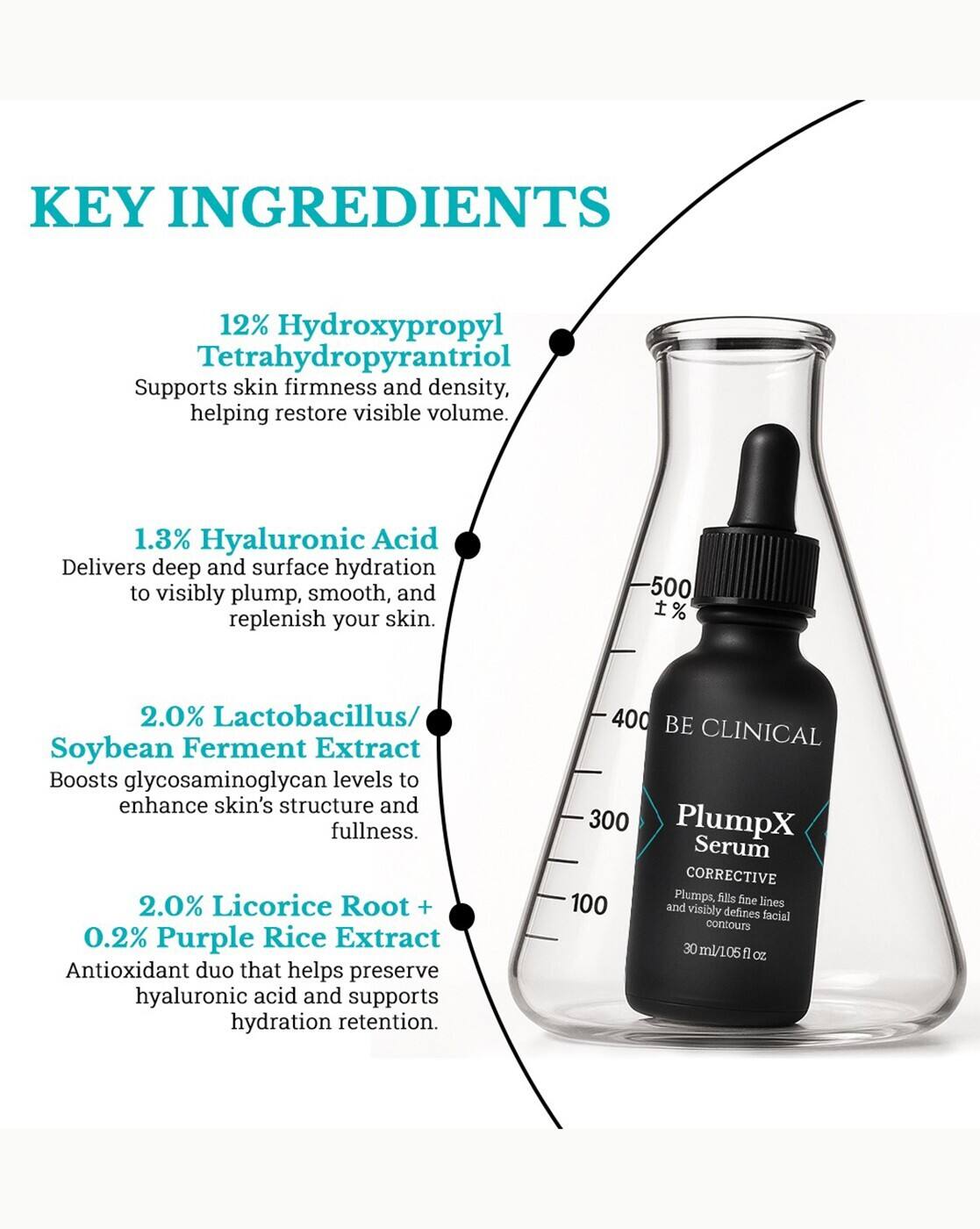 Buy Be Clinical PlumpX Serum for Plumper and  Online | Ajio.com